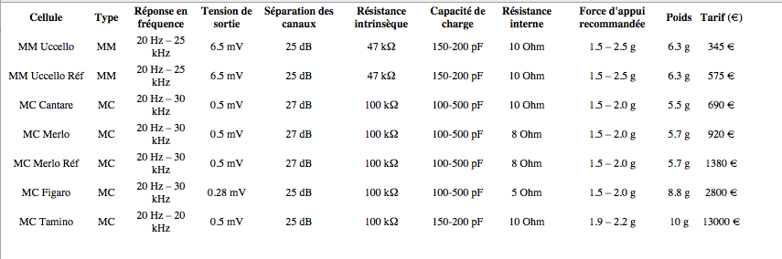 gamme transrotor model cells